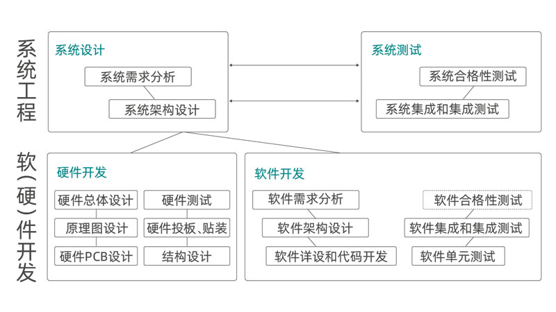 乘用车前装解决方案项目案例