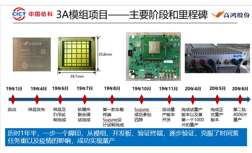 复盘大唐高鸿DMD3A车规级模组量产历程：C-V2X已上路，开始助跑