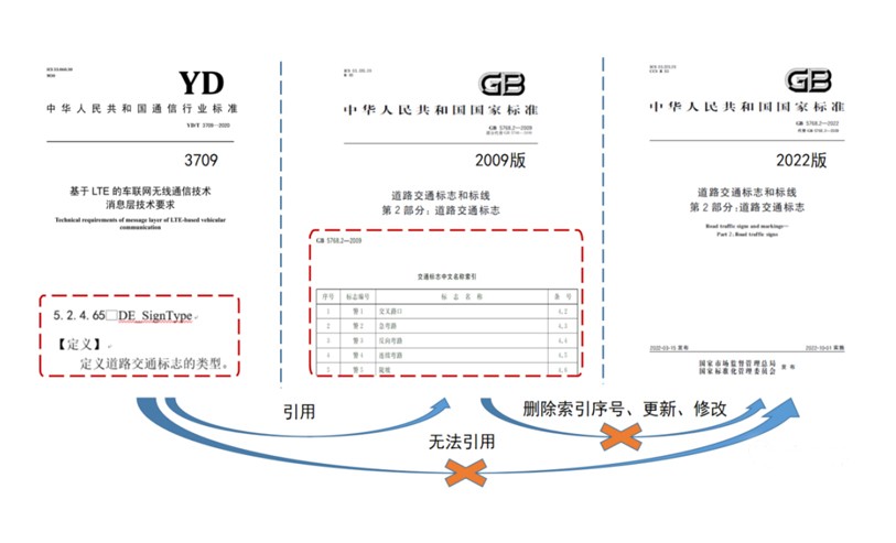 中信科智联牵头发布《面向车路协同的道路交通标志编号及映射》