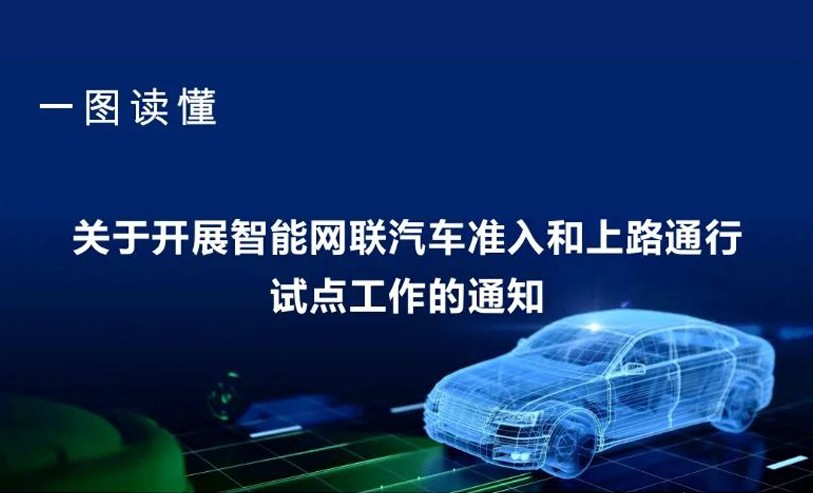 七问+一图，读懂《关于开展智能网联汽车准入和上路通行试点工作的通知》