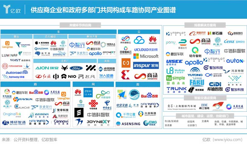“车路协同”走向“车城协同”，是中国方案亦是长期命题