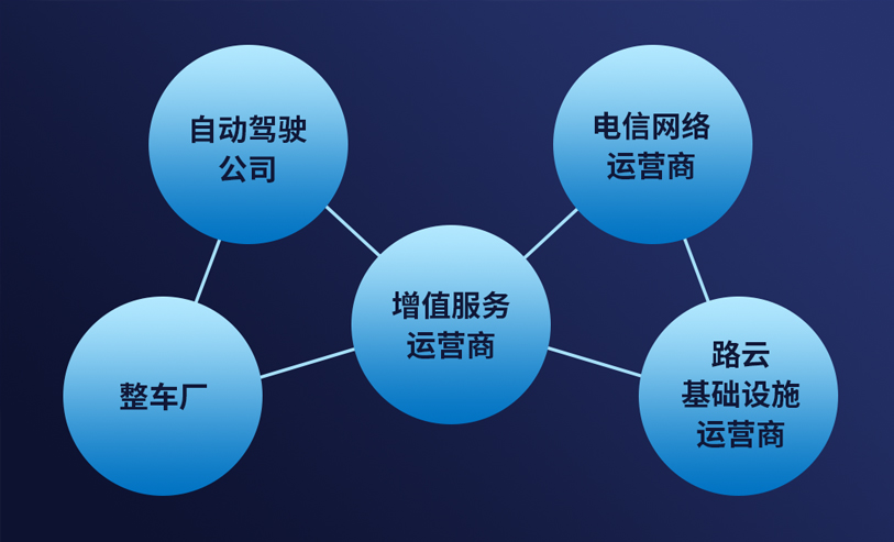 洞察 | 五问“车路云一体化”：如何解锁自动驾驶“规模商用”密码？