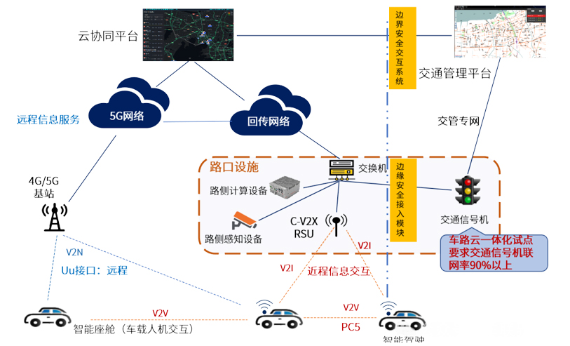 专家观点 | 范炬：车路云一体化—构建智能网联汽车发展新篇章