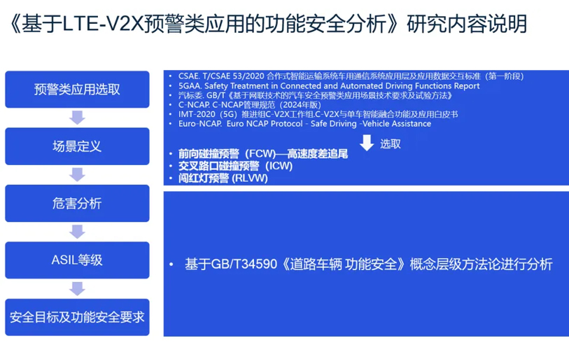 《基于LTE-V2X预警类应用的功能安全分析》发布