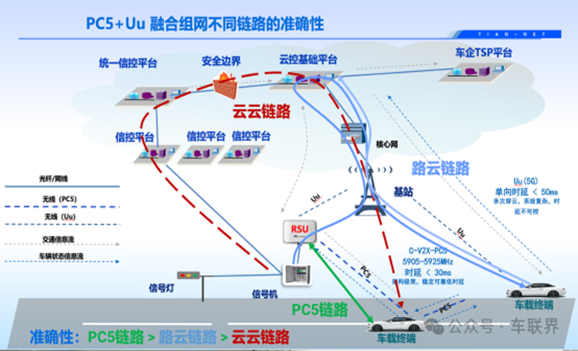 车路云一体化几个关键问题的回答